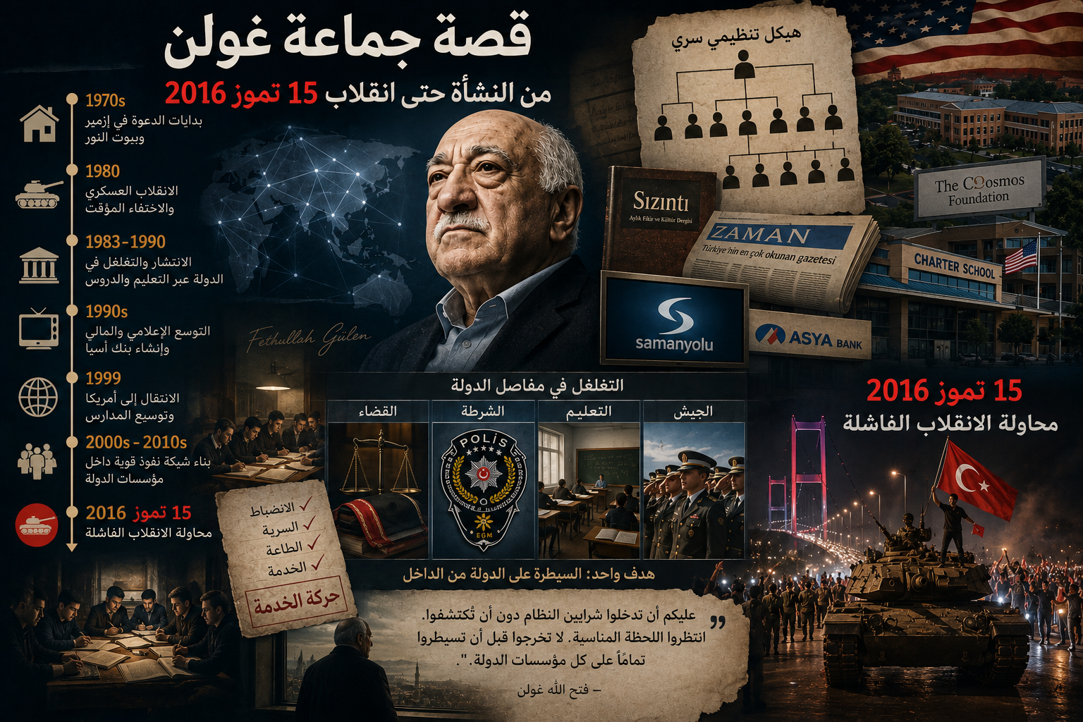 جماعة جولن: من النشأة حتى انقلاب 15 تموز 2016.   