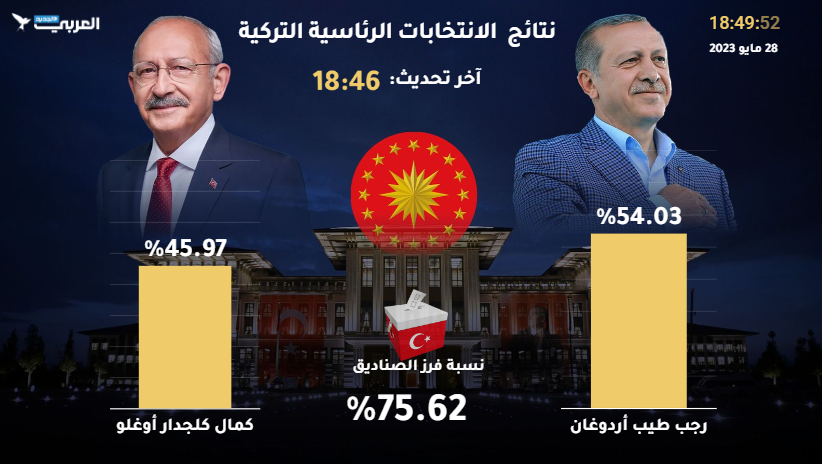 الانتصار التركي .... الاسلامي ...