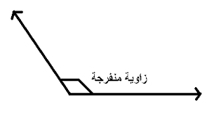 الزاوية المنفرجة 